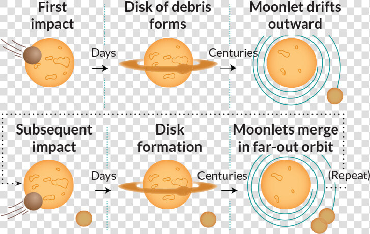 041517 Moon Inline Combo  HD Png DownloadTransparent PNG