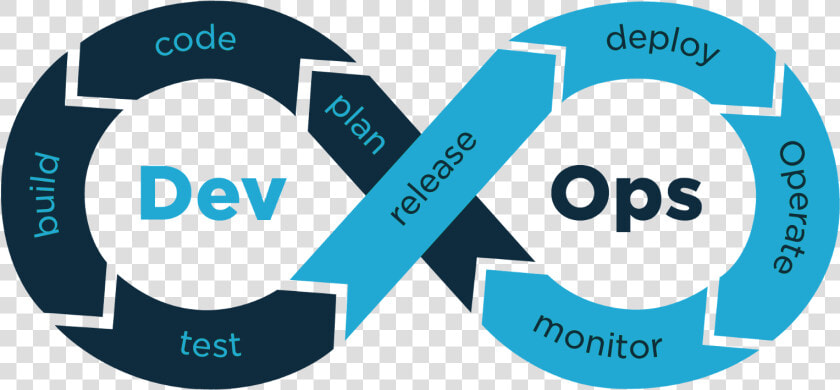Devops Model  HD Png DownloadTransparent PNG