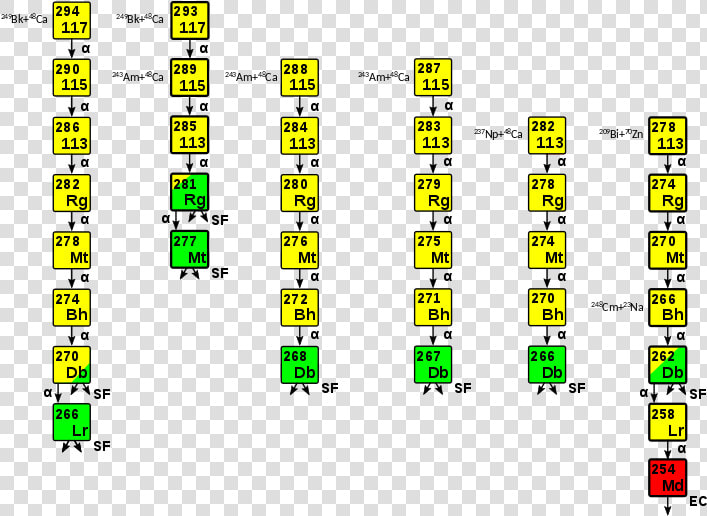 Element 113 Decay Chains   Art  HD Png DownloadTransparent PNG