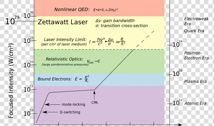 Focused Intensity Laser Beam  HD Png DownloadTransparent PNG