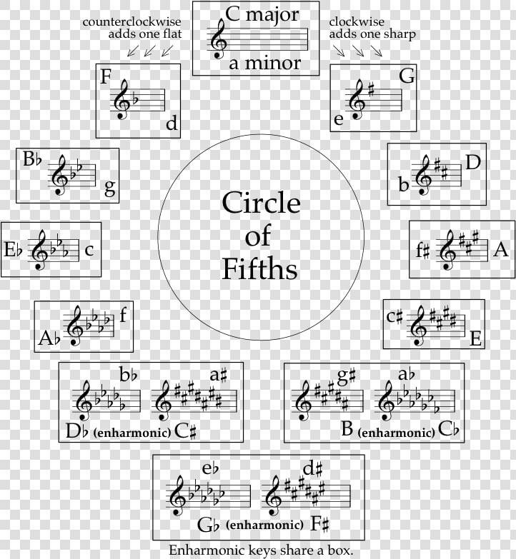 His Circle   Acronym For Flat Key Signatures  HD Png DownloadTransparent PNG