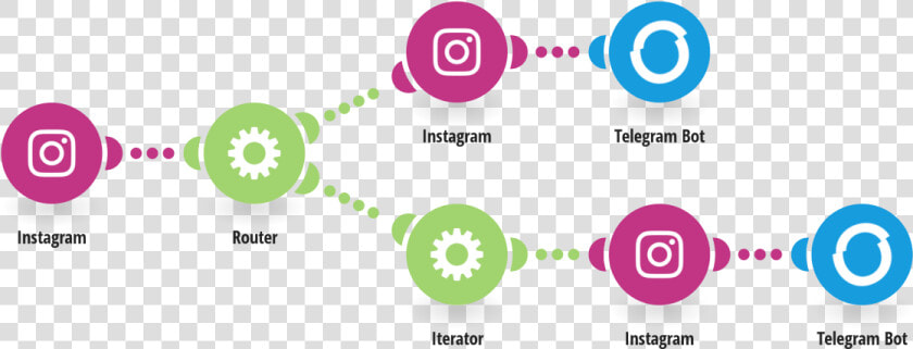 Send New Instagram Photos To Telegram   Diagram Of Zoho Crm  HD Png DownloadTransparent PNG