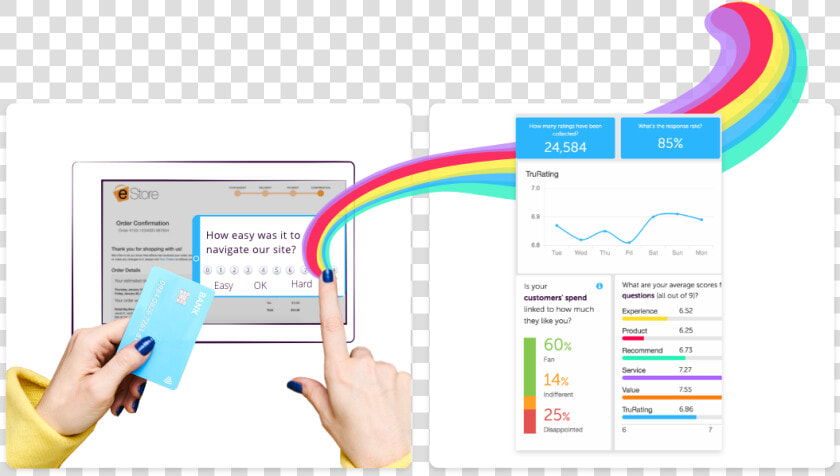 Dashboard Online Magento Trurating   Graphic Design  HD Png DownloadTransparent PNG