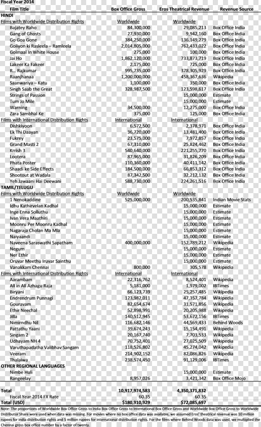 Document  HD Png DownloadTransparent PNG