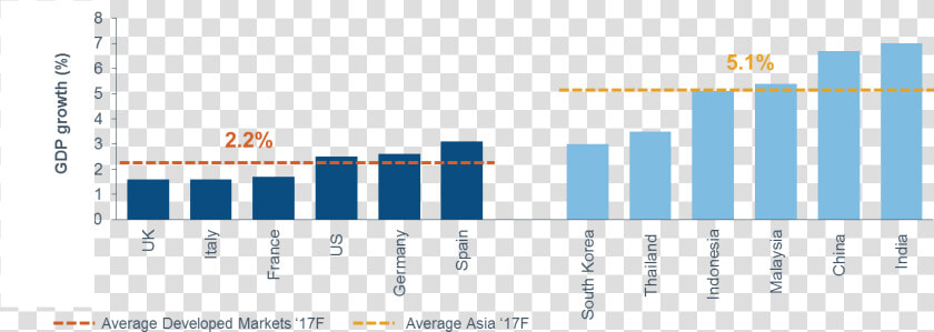 Asia Fixed Income Growth  HD Png DownloadTransparent PNG