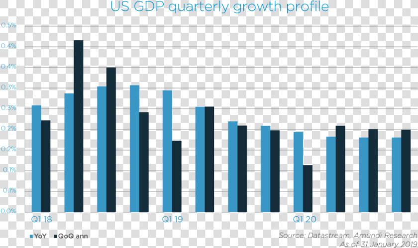 2019 01 31 Govt Shutdown Graph   Data Science Job Opportunities In India  HD Png DownloadTransparent PNG