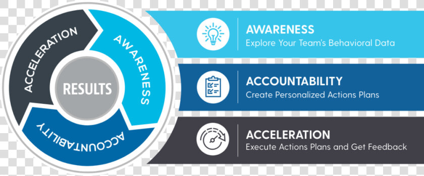 Ta Process Graphic Group Mc2   Software Development Life Cycle Create  HD Png DownloadTransparent PNG