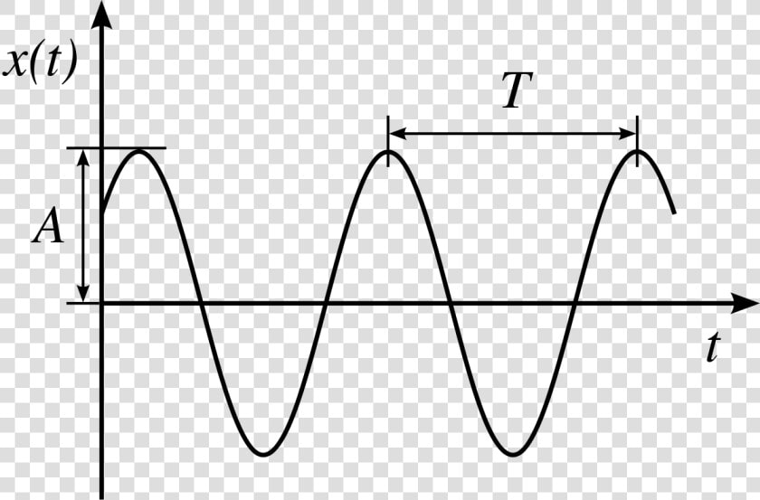 Simple Harmonic Motion  HD Png DownloadTransparent PNG