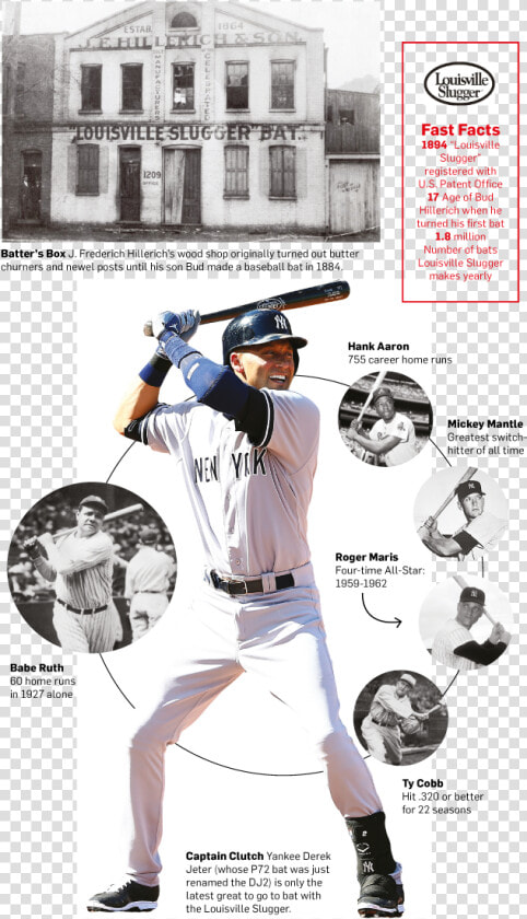 Louisville Slugger Pro Users  HD Png DownloadTransparent PNG