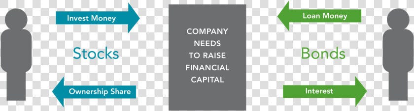 Png Stocks And Bonds   Graphic Design  Transparent PngTransparent PNG