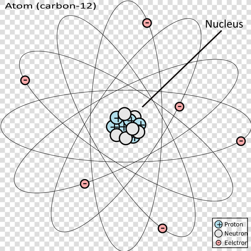 Transparent Atom Jimmy Neutron   Carbon 12 Atom  HD Png DownloadTransparent PNG