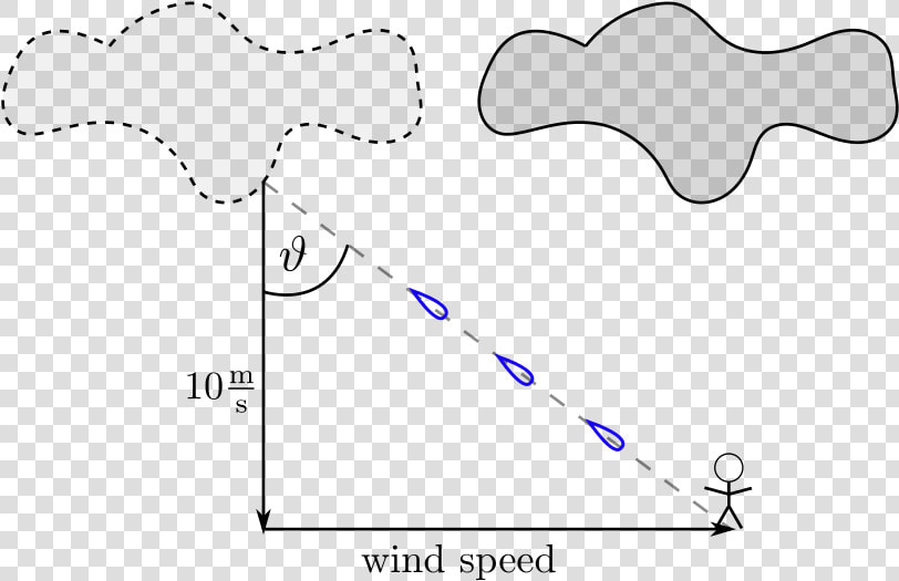 Enter Image Description Here   Raindrop Angle Wind Speed  HD Png DownloadTransparent PNG