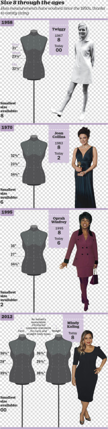1950s Weight Chart  HD Png DownloadTransparent PNG