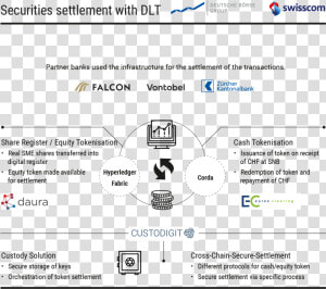 Cross Ledger Secure Settlement   Deutsche Börse  HD Png Download