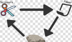 Transparent Rock Paper Scissors Png  Png Download