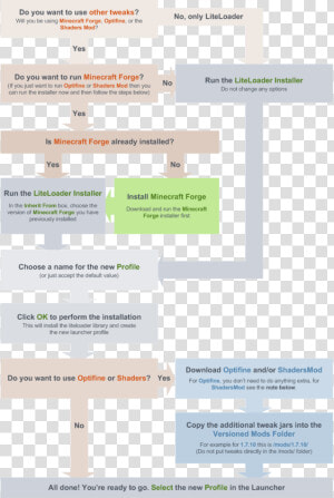 Liteloader Installations   Liteloader Flowchart  HD Png Download