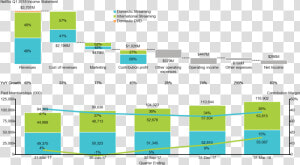 Cascade And Stacked Bar Charts Showing Q1 2018 Revenue    Revenue Expense Profit Chart  HD Png Download