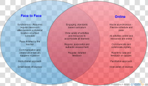 Venn Diagram   Circle  HD Png Download