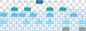 Wbs Example With Different Colors For Levels   Work Breakdown Structure Online  HD Png Download