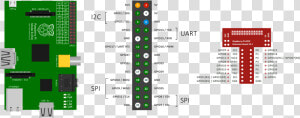 Raspberry Pi Model B Pinout   Mpu6050 Raspberry Pi  HD Png Download