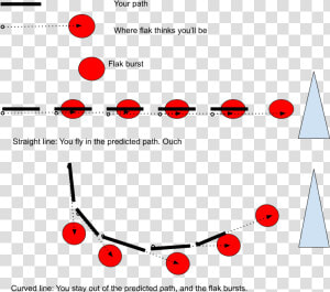 Curvy Line Png  Transparent Png
