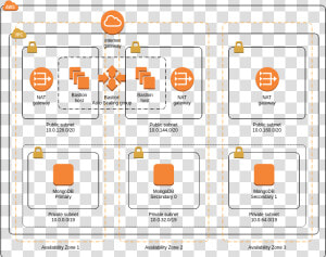 Mongodb   Sample Architecture Diagram Aws  HD Png Download