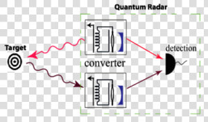 Quantum Radar  HD Png Download