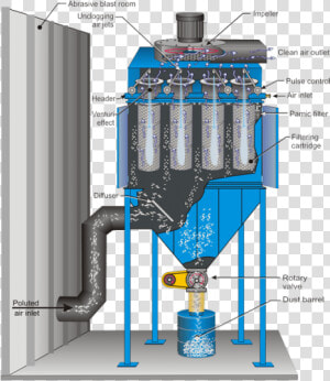 Sandblast Room Dust Collector  HD Png Download