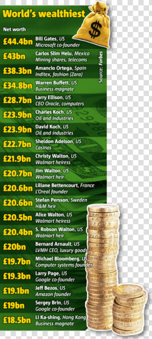 The Forbes Magazine Billionaires   Coin  HD Png Download