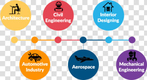 Applications Of Autocad Digitiseit   Circle  HD Png Download