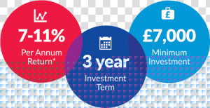 Buy2letcars   Our Investments   Circle  HD Png Download
