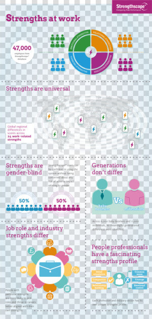 Strengths Png  Transparent Png