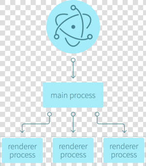 Electron App Structure  HD Png Download
