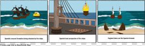 Storyboard About Water Pollution  HD Png Download