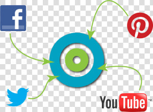 Is Your Social Media Marketing Program Prepared For   Social Media Icons Box Png  Transparent Png
