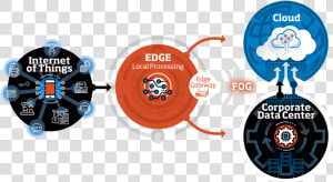 Living On The Edge Iot  HD Png Download