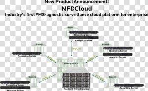 Rasilient Servers Diagram  HD Png Download