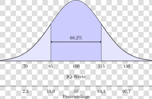 Label A Bell Curve   Png Download   Label A Bell Curve  Transparent Png