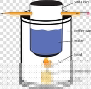 Construction Of The Of The Bomb Calorimeter   Calorimeter With Soda Can  HD Png Download