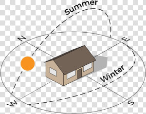 Picture   Passive Solar House  HD Png Download