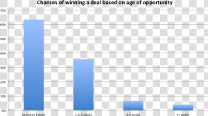 Number Of Windows Linux Users  HD Png Download
