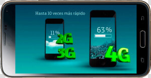 Celular 3g Y 4g  HD Png Download