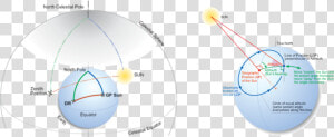 Diagram 1 Celestial Sphere   Circle  HD Png Download