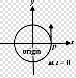 Circle In The Cartesian Plane  HD Png Download