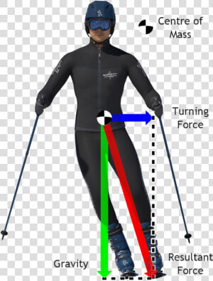 Centre Of Gravity In Sport  HD Png Download