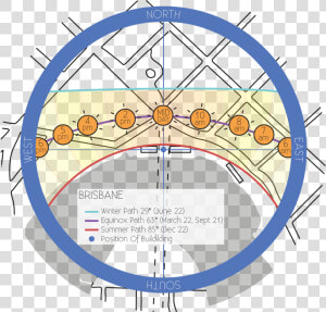 Basics For Site Analysis  HD Png Download
