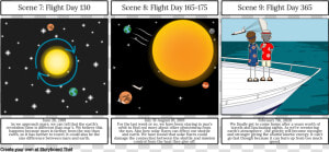 Storyboard  HD Png Download