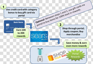 Extreme Stacking Sears   Shopyourway  HD Png Download