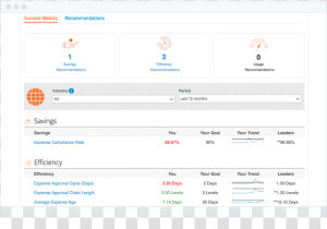 Coupa Spend Analysis  HD Png Download