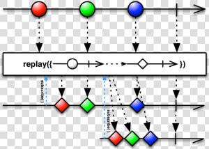 Replay   Flatmap Rxjava  HD Png Download